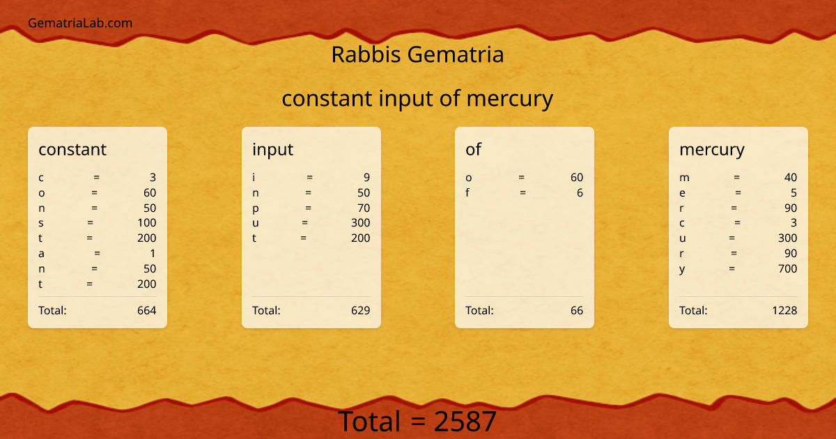 constant input of mercury in rabbis Gematria